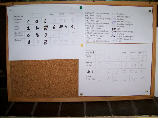 Výsledky po základní části - Bohuňovice 2009